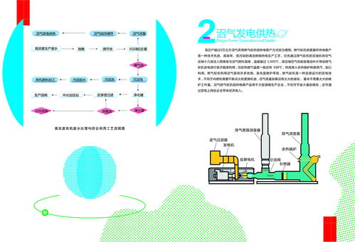 環保科技宣傳冊